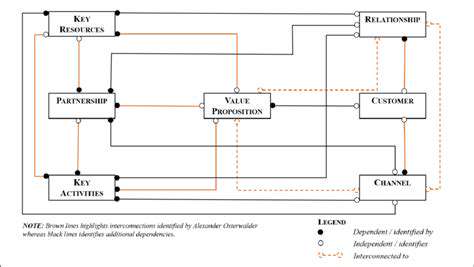 AnalyzingDependenciesandInterconnections