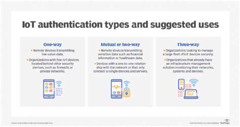 AuthenticationMechanismsforIoTDevices
