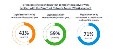 Zero Trust Network Architecture (ZTNA): A Deep Dive