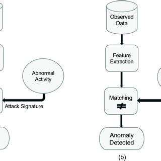 BeyondSignature-BasedDetection:PredictiveThreatAnalysis