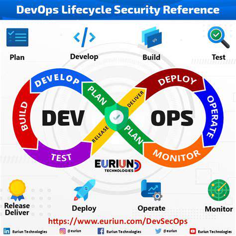 BuildingZeroTrustintotheApplicationDevelopmentLifecycle(DevSecOps)