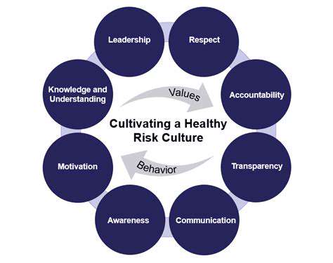 Third Party Risk Management for the Supply Chain: A Holistic View