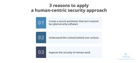 The Human Element in Ransomware Attacks: Phishing and Social Engineering