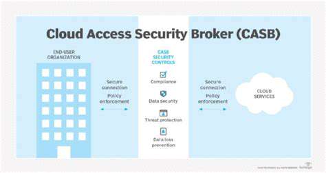 CloudAccessSecurityBrokers(CASBs)asZeroTrustEnforcers