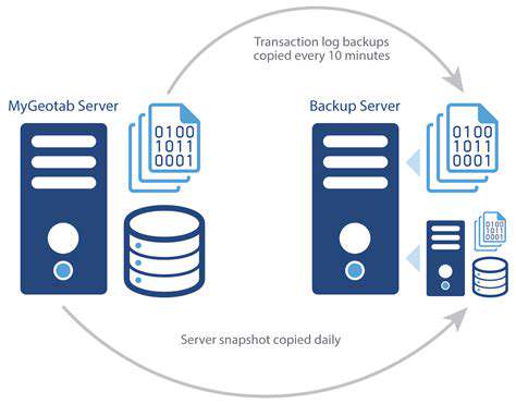 Ransomware Resilience: Building an Adaptive and Proactive Security Strategy