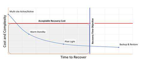 Ransomware Recovery Time Objectives (RTO) and Recovery Point Objectives (RPO) Explained