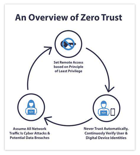 Zero Trust Implementation Challenges and Solutions
