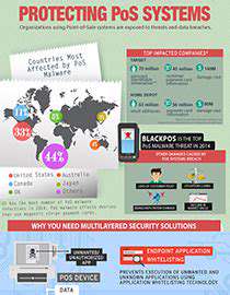 ProtectingPoint-of-Sale(POS)Systems