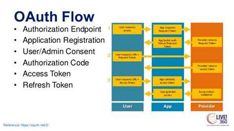 ReplacingVPNswithModernAuthenticationandAuthorization