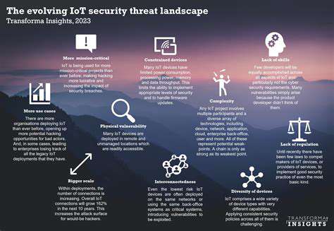 IoT Security in Retail: Protecting Customer Data and Systems