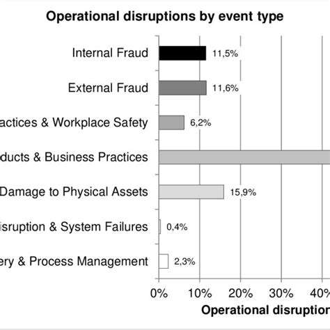 TheLong-TermFinancialFallout:OperationalDisruptionsandLegalFees