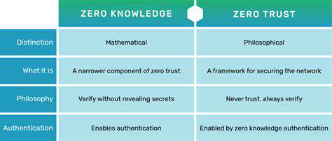 Zero Trust and Zero Knowledge Principles in Cybersecurity: A Deep Dive