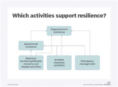 BuildingResilienceThroughDataProtectionandIncidentResponse