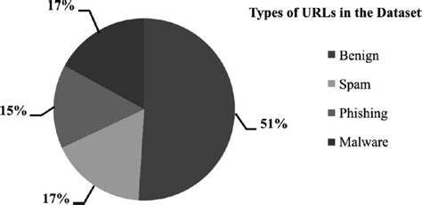 Natural Language Processing (NLP) in Cybersecurity: Analyzing Threat Intelligence