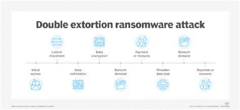 BeyondEncryption:TheRiseofDoubleExtortionandDataLeak