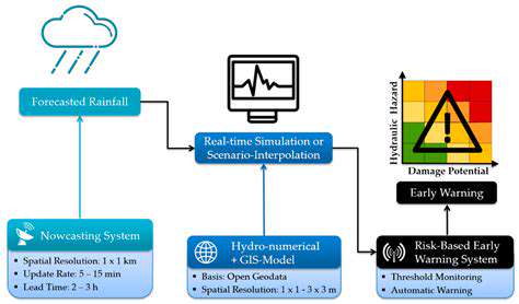 PredictiveModelingandEarlyWarningSystems