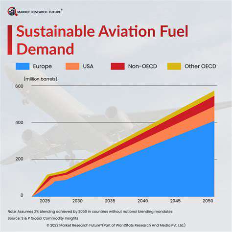 Sustainable Aviation Fuel Production