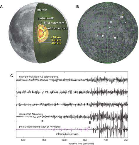 Lunar Geophysics Research