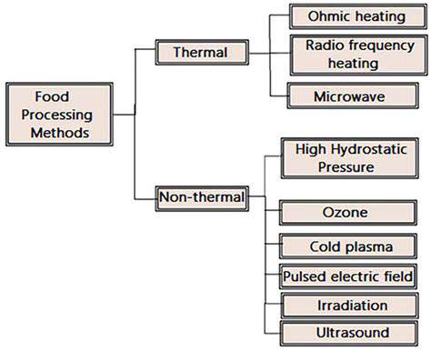 Lunar Ice Extraction Methods: Technologies and Challenges